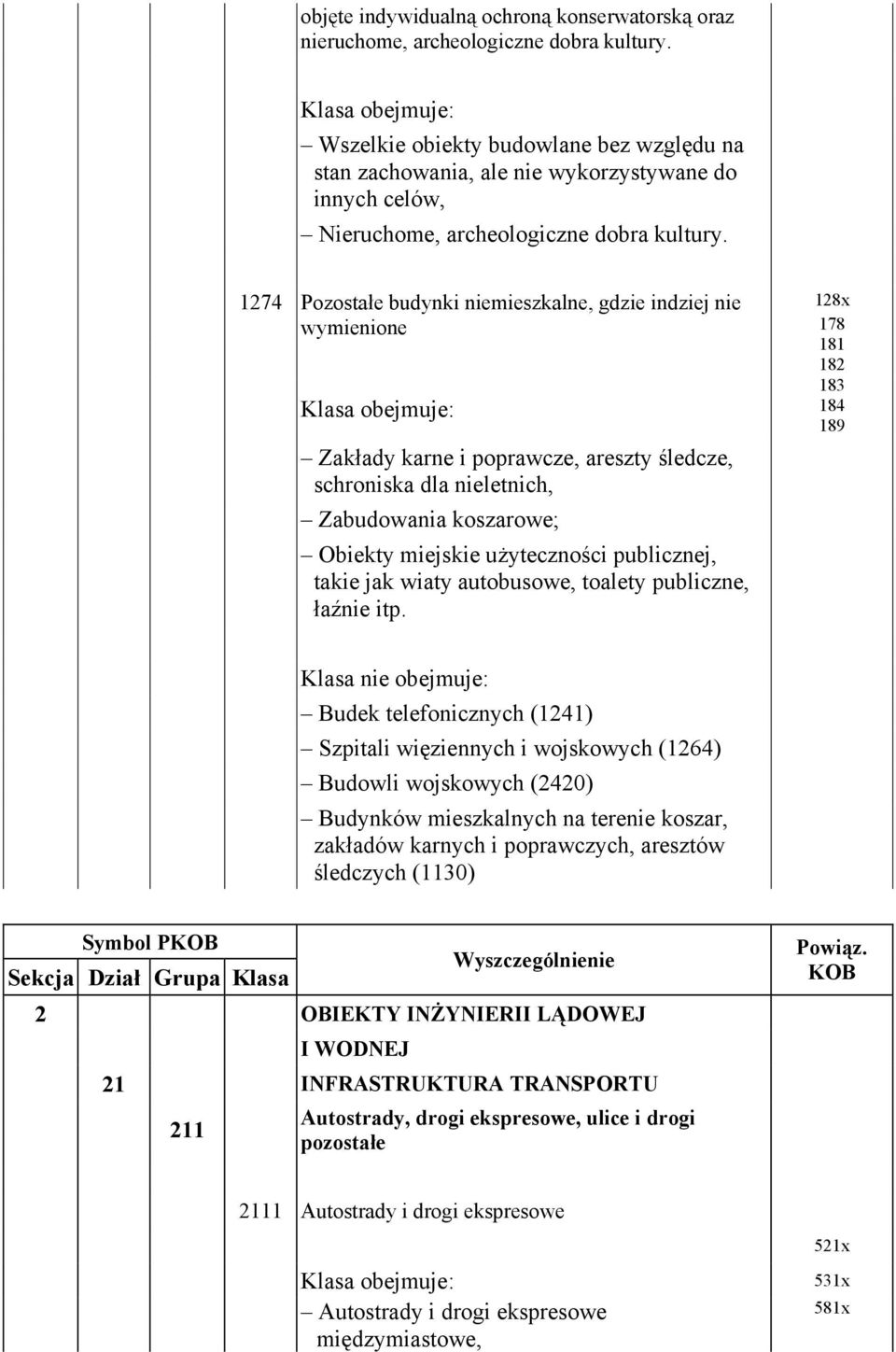 1274 Pozostałe budynki niemieszkalne, gdzie indziej nie wymienione Zakłady karne i poprawcze, areszty śledcze, schroniska dla nieletnich, Zabudowania koszarowe; Obiekty miejskie użyteczności