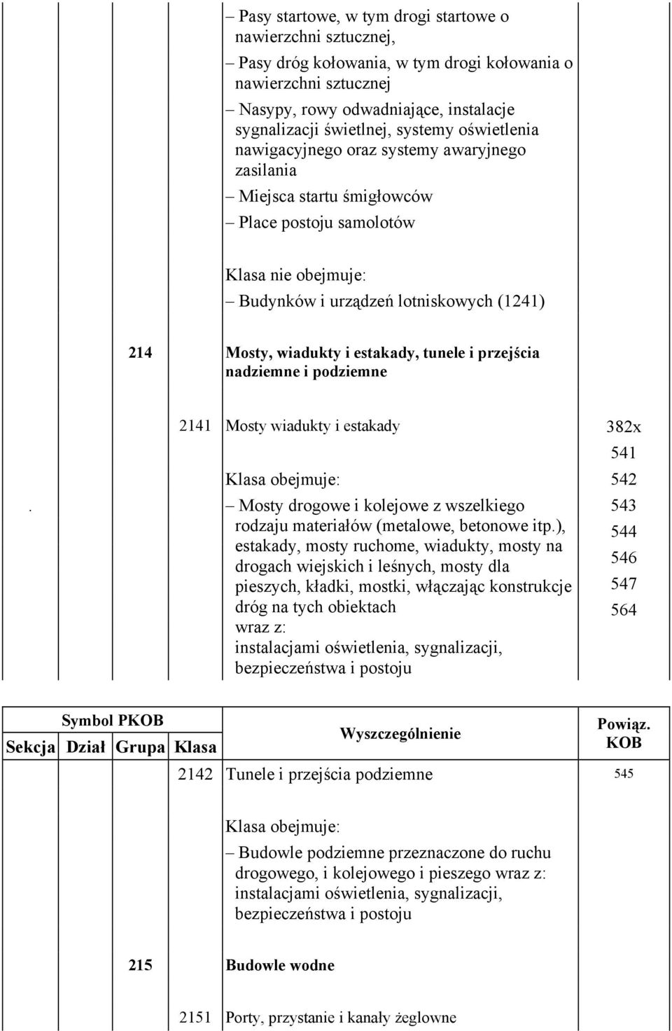 przejścia nadziemne i podziemne 2141 Mosty wiadukty i estakady 382x 541 542. Mosty drogowe i kolejowe z wszelkiego rodzaju materiałów (metalowe, betonowe itp.