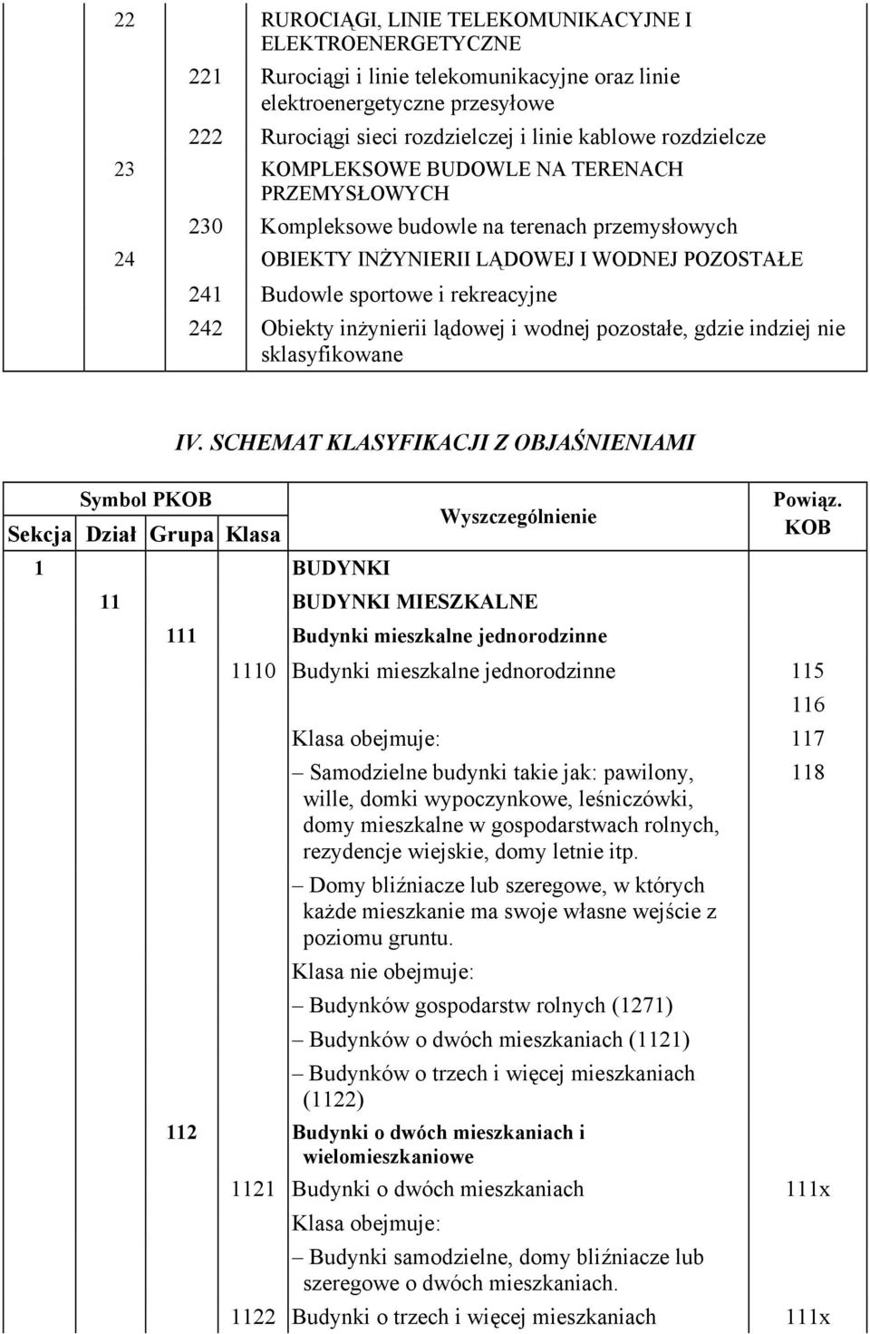 Obiekty inżynierii lądowej i wodnej pozostałe, gdzie indziej nie sklasyfikowane IV.