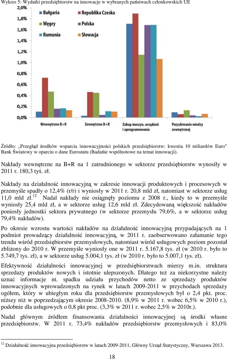 Nakłady na działalność innowacyjną w zakresie innowacji produktowych i procesowych w przemyśle spadły o 12,4% (r/r) i wyniosły w 2011 r. 20,8 mld zł, natomiast w sektorze usług 11,0 mld zł.