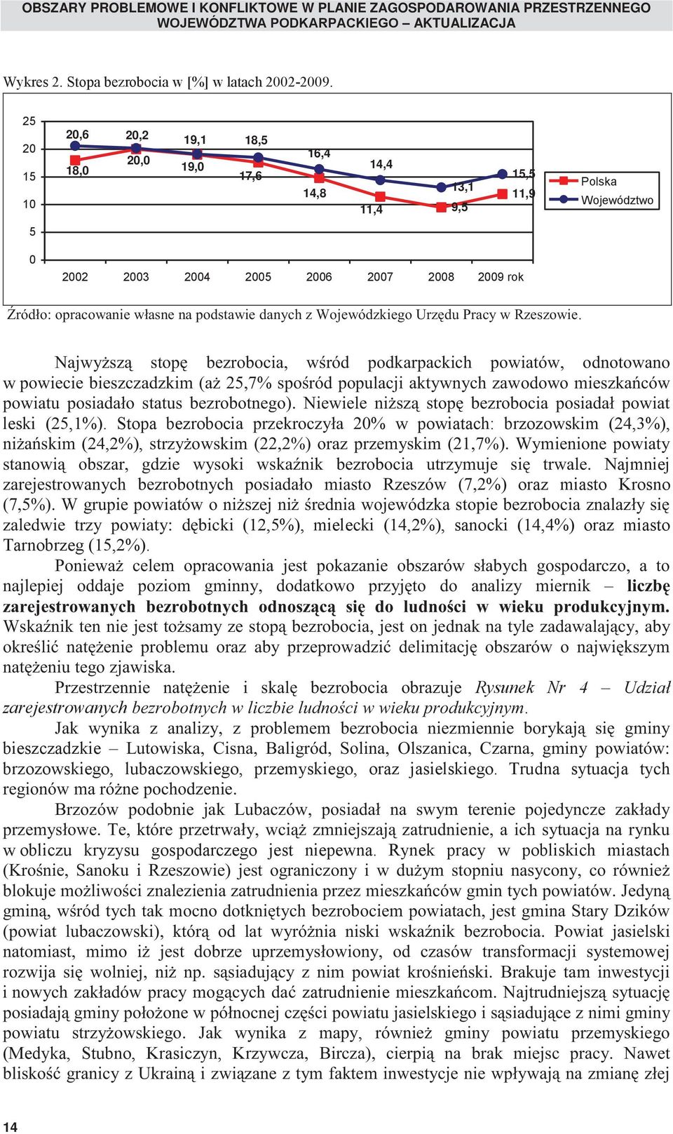 danych z Wojewódzkiego Urzędu Pracy w Rzeszowie.