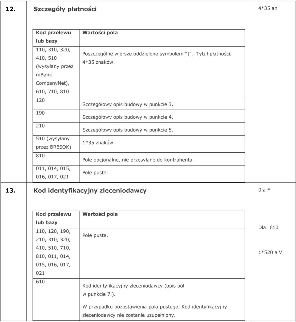 Szczegółowy opis budowy w punkcie 5. 1*35 znaków. Pole opcjonalne, nie przesyłane do kontrahenta. 13.