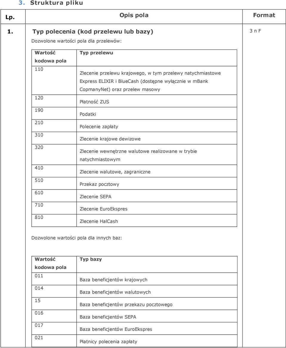 natychmiastowe Express ELIXIR i BlueCash (dostępne wyłącznie w mbank CopmanyNet) oraz przelew masowy Płatność ZUS Podatki Polecenie zapłaty Zlecenie krajowe dewizowe Zlecenie wewnętrzne walutowe