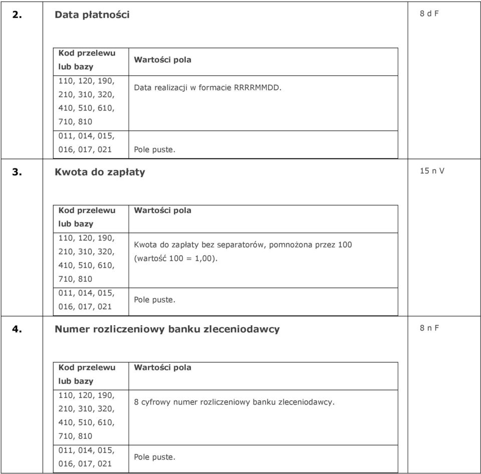 Kwota do zapłaty 15 n V 110, 120, 190, 210, 310, 320, 410, 510, 610, 710, 810 011, 014, 015, 016, 017, 021 Kwota do zapłaty bez
