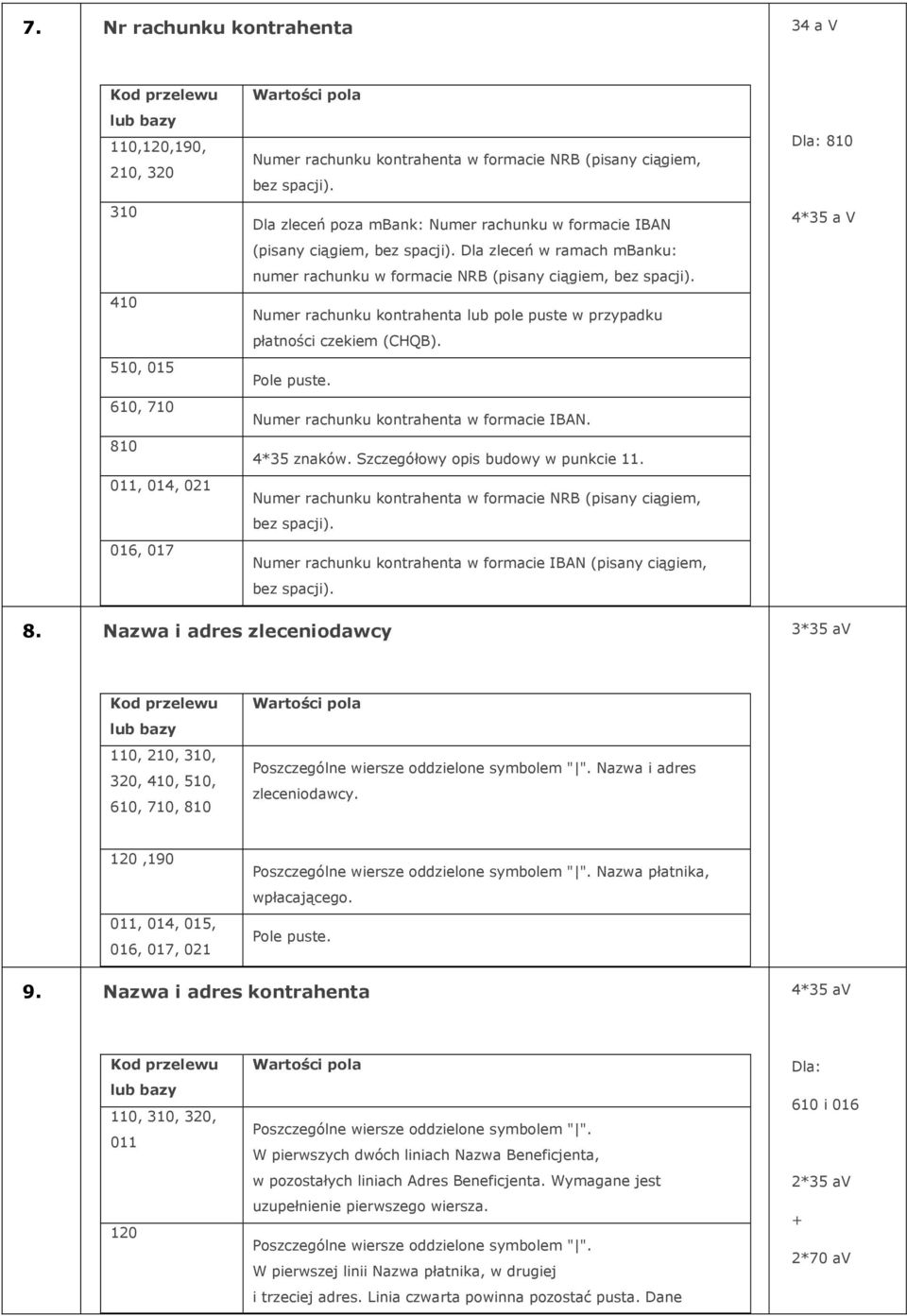 Numer rachunku kontrahenta lub pole puste w przypadku płatności czekiem (CHQB). Numer rachunku kontrahenta w formacie IBAN. 4*35 znaków. Szczegółowy opis budowy w punkcie 11.