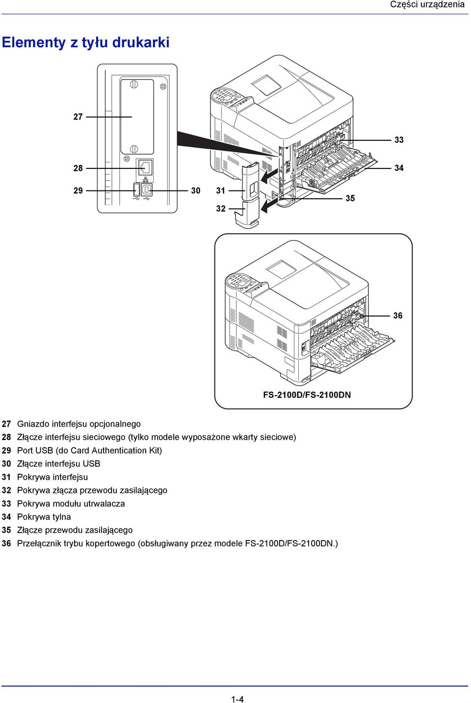 Kit) 30 Złącze interfejsu USB 31 Pokrywa interfejsu 32 Pokrywa złącza przewodu zasilającego 33 Pokrywa modułu utrwalacza