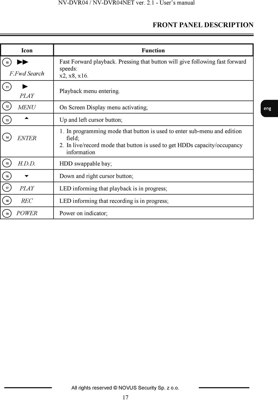 On Screen Display menu activating; Up and left cursor button; 1. In programming mode that button is used to enter sub-menu and edition field; 2.