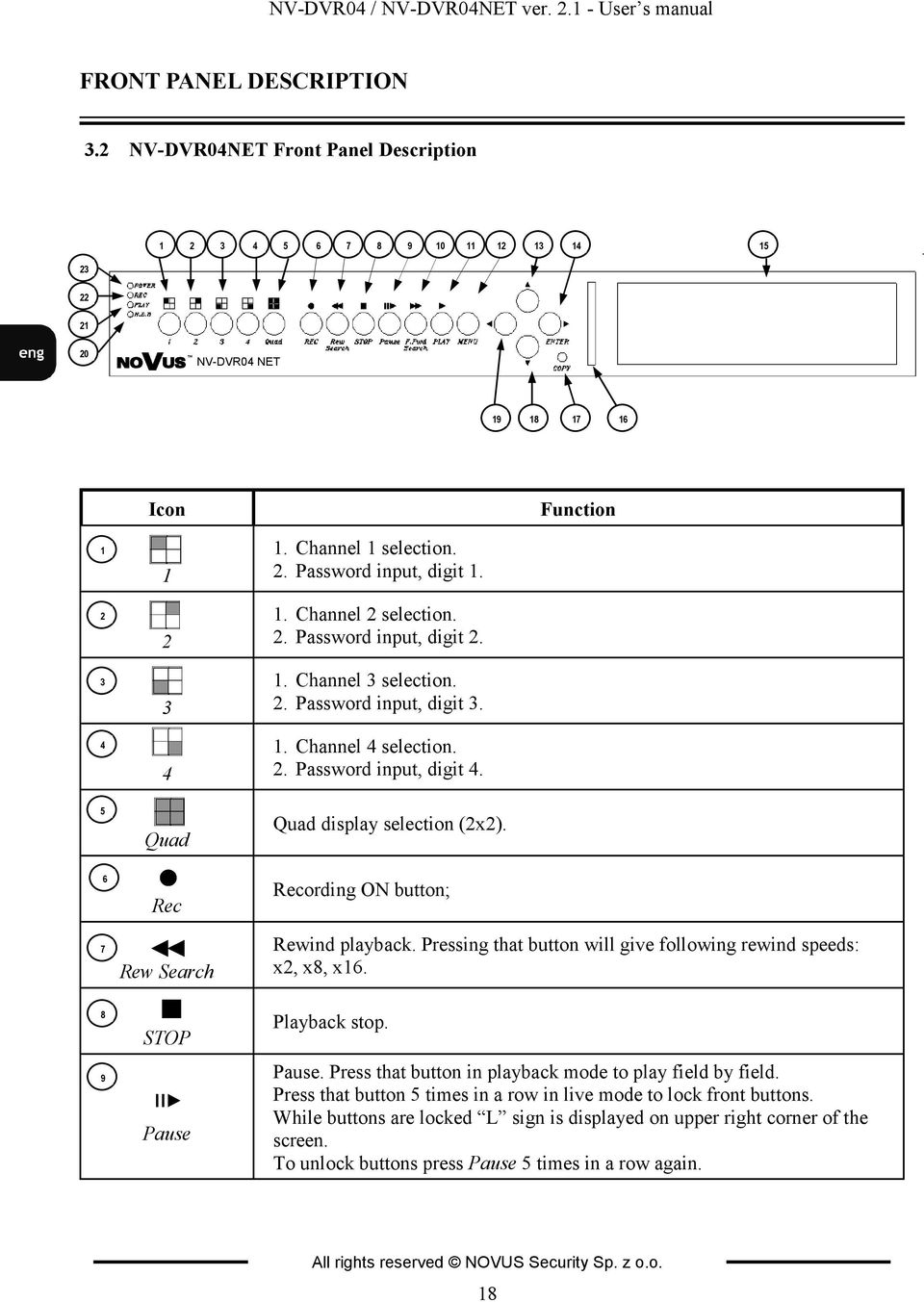 Channel 1 selection. 2. Password input, digit 1. 1. Channel 2 selection. 2. Password input, digit 2. 1. Channel 3 selection. 2. Password input, digit 3. 1. Channel 4 selection. 2. Password input, digit 4.