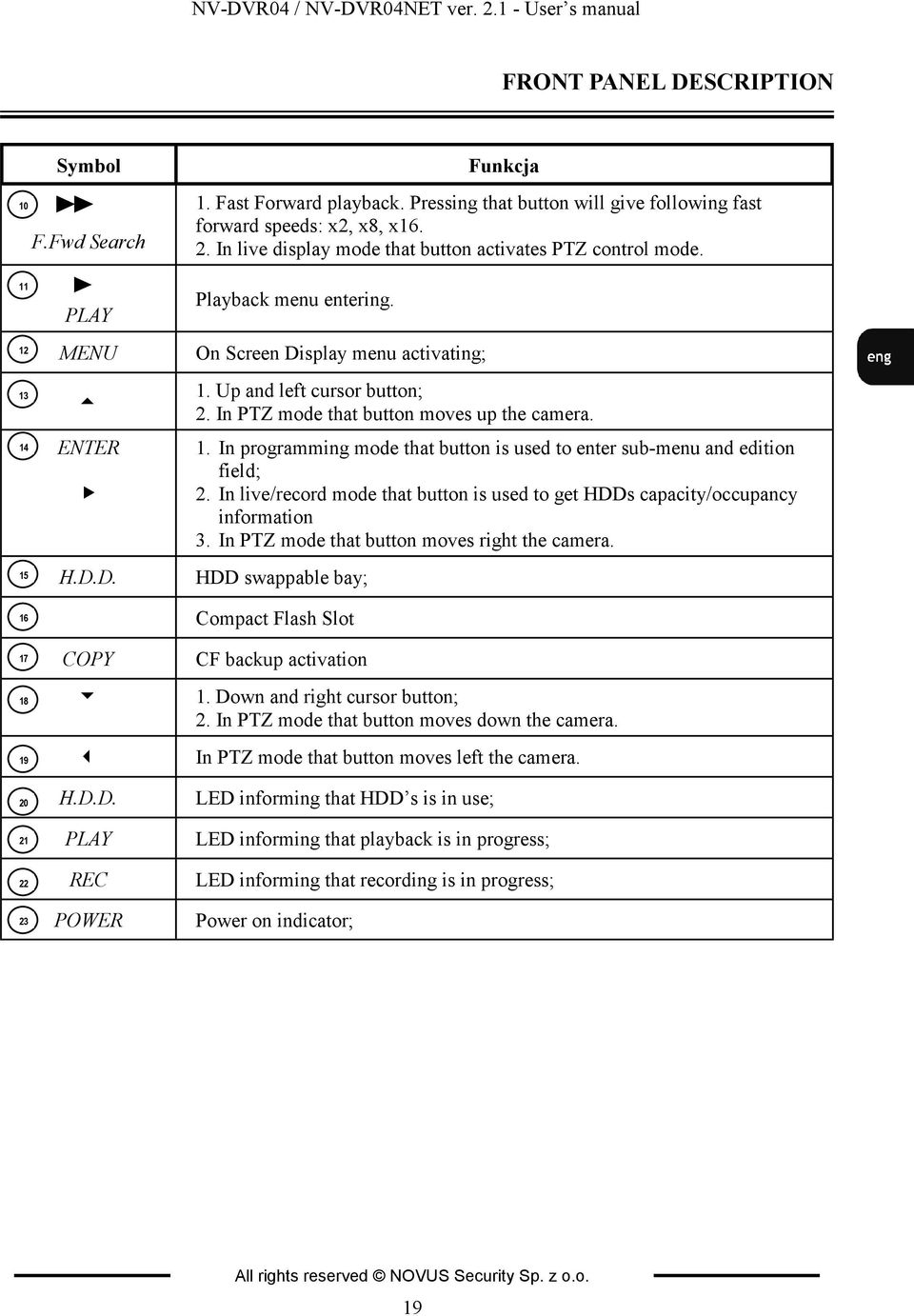 D. COPY H.D.D. PLAY REC POWER Playback menu entering. On Screen Display menu activating; 1. Up and left cursor button; 2. In PTZ mode that button moves up the camera. 1. In programming mode that button is used to enter sub-menu and edition field; 2.