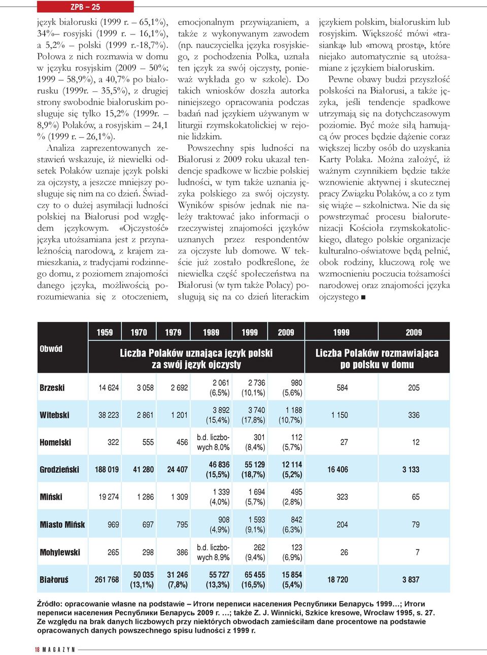 8,9%) Polaków, a rosyjskim 24,1 % (1999 r. 26,1%).