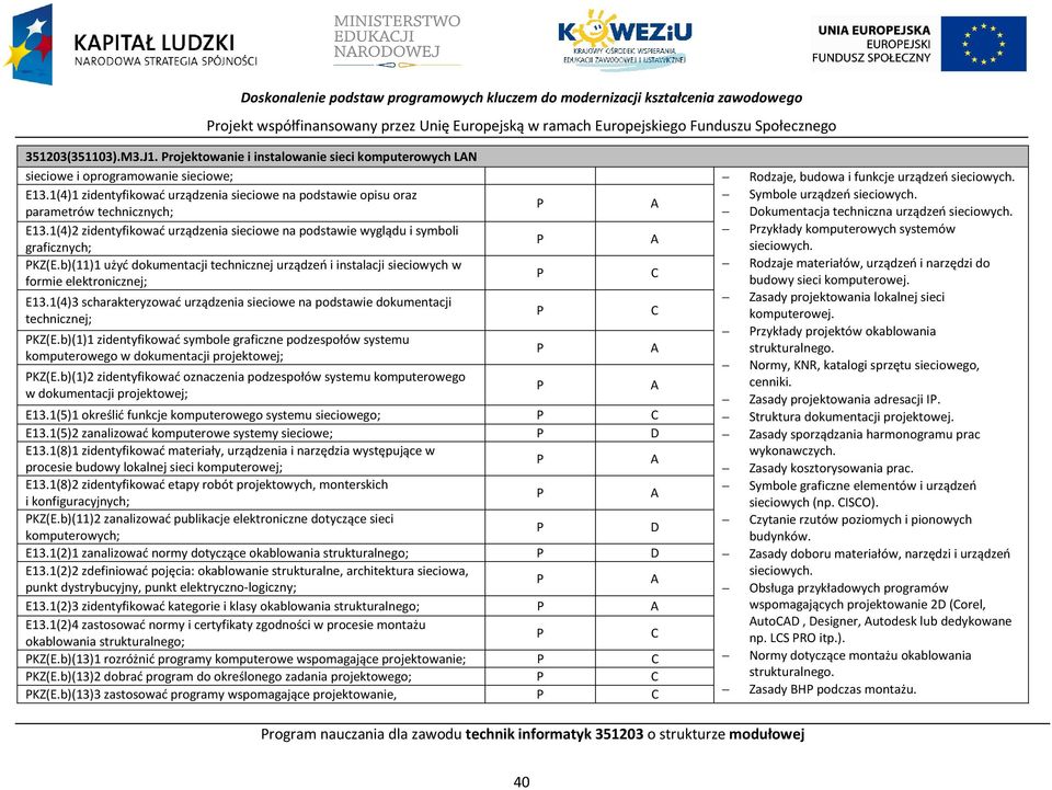 1(4)1 zidentyfikować urządzenia sieciowe na podstawie opisu oraz Symbole urządzeń sieciowych. parametrów technicznych; okumentacja techniczna urządzeń sieciowych. E13.