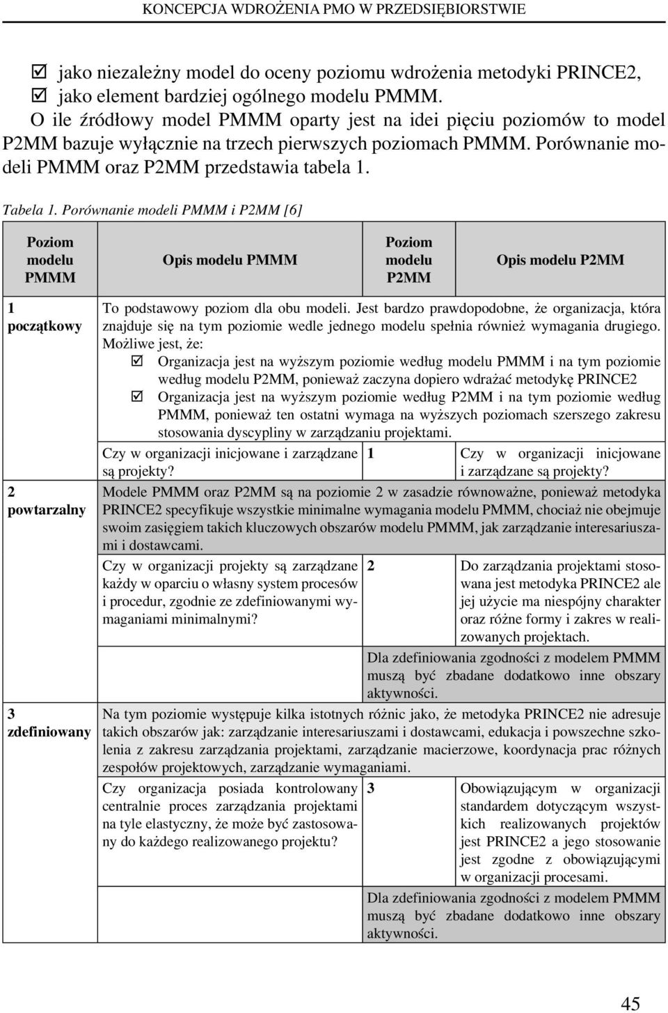 Porównanie modeli PMMM i P2MM [6] Poziom modelu PMMM Opis modelu PMMM Poziom modelu P2MM Opis modelu P2MM 1 początkowy 2 powtarzalny 3 zdefiniowany To podstawowy poziom dla obu modeli.