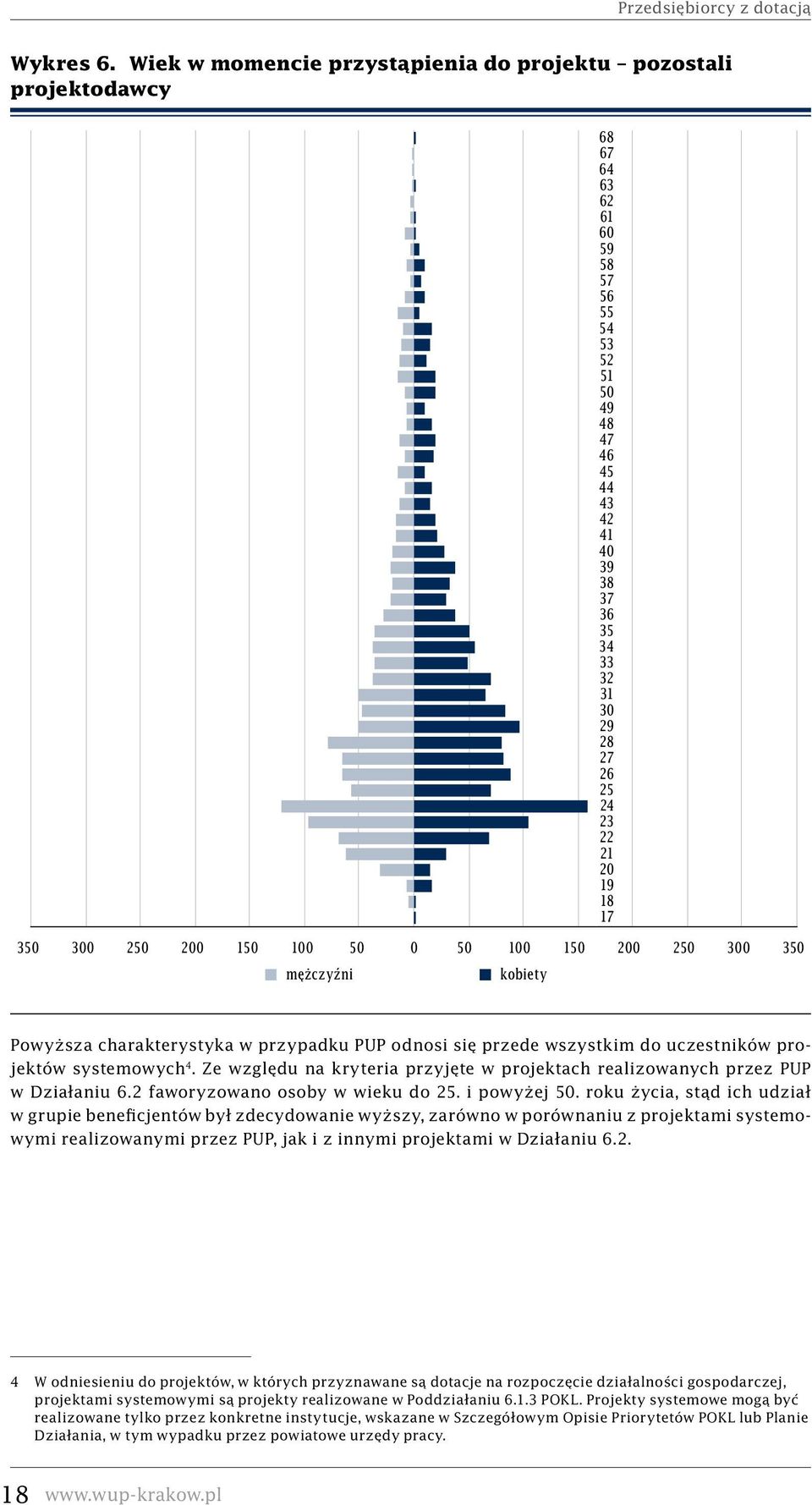 46 45 44 43 42 41 40 39 38 37 36 35 34 33 32 31 30 29 28 27 26 25 24 23 22 21 20 19 18 17 Powyższa charakterystyka w przypadku PUP odnosi się przede wszystkim do uczestników projektów systemowych 4.