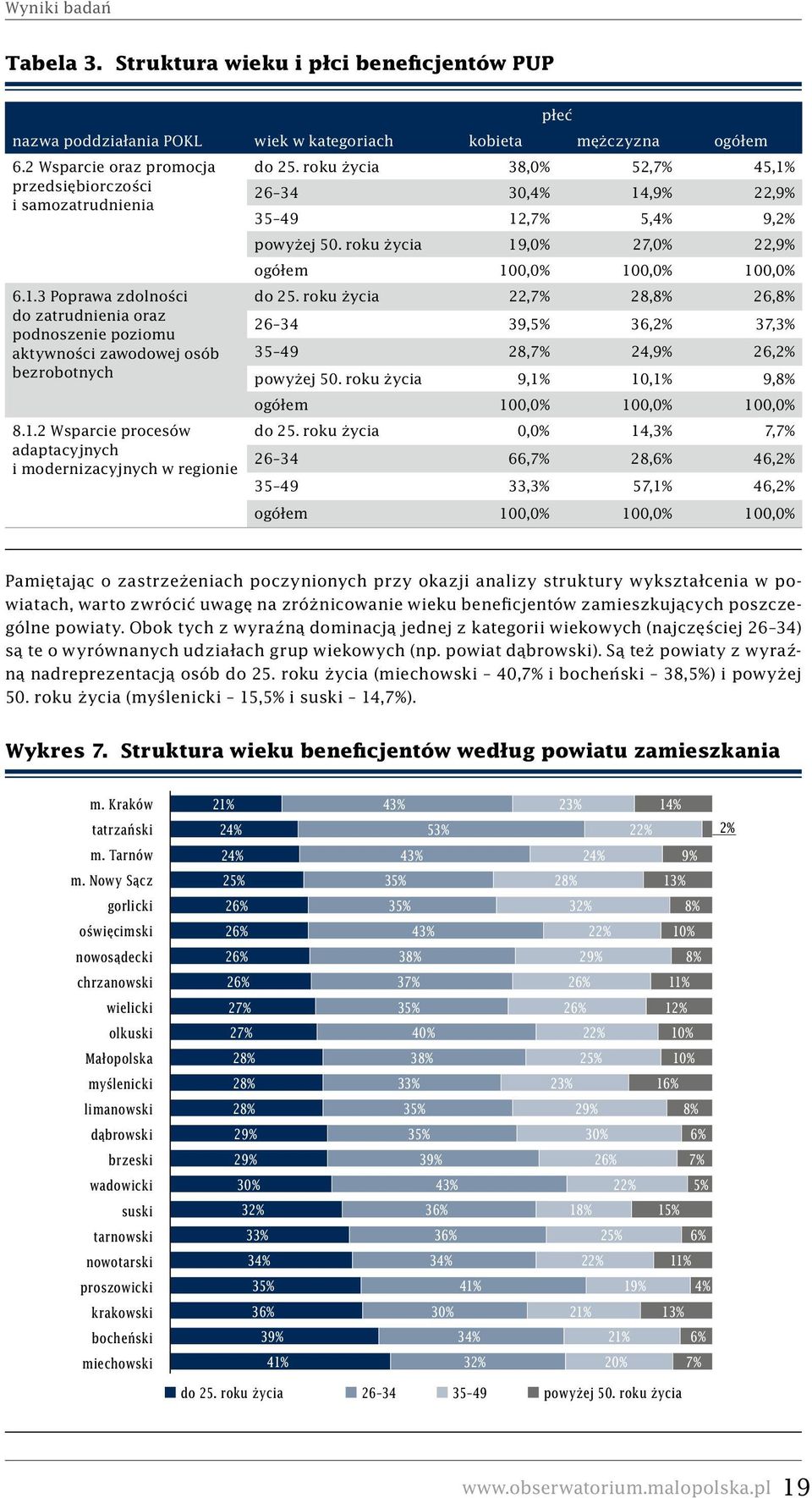 2 Wsparcie procesów adaptacyjnych i modernizacyjnych w regionie płeć wiek w kategoriach kobieta mężczyzna ogółem do 25.