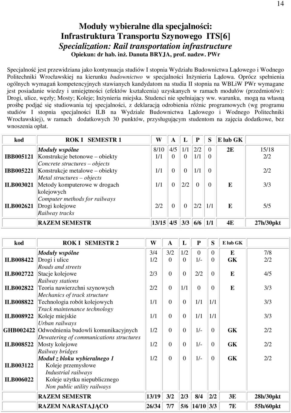 Oprócz spełnienia ogólnych wymagań kompetencyjnych stawianych kandydatom na studia II stopnia na WBLiW PWr wymagane jest posiadanie wiedzy i umiejętności (efektów kształcenia) uzyskanych w ramach