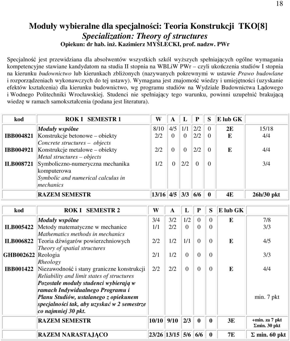 I stopnia na kierunku budownictwo lub kierunkach zbliżonych (nazywanych pokrewnymi w ustawie Prawo budowlane i rozporządzeniach wykonawczych do tej ustawy).