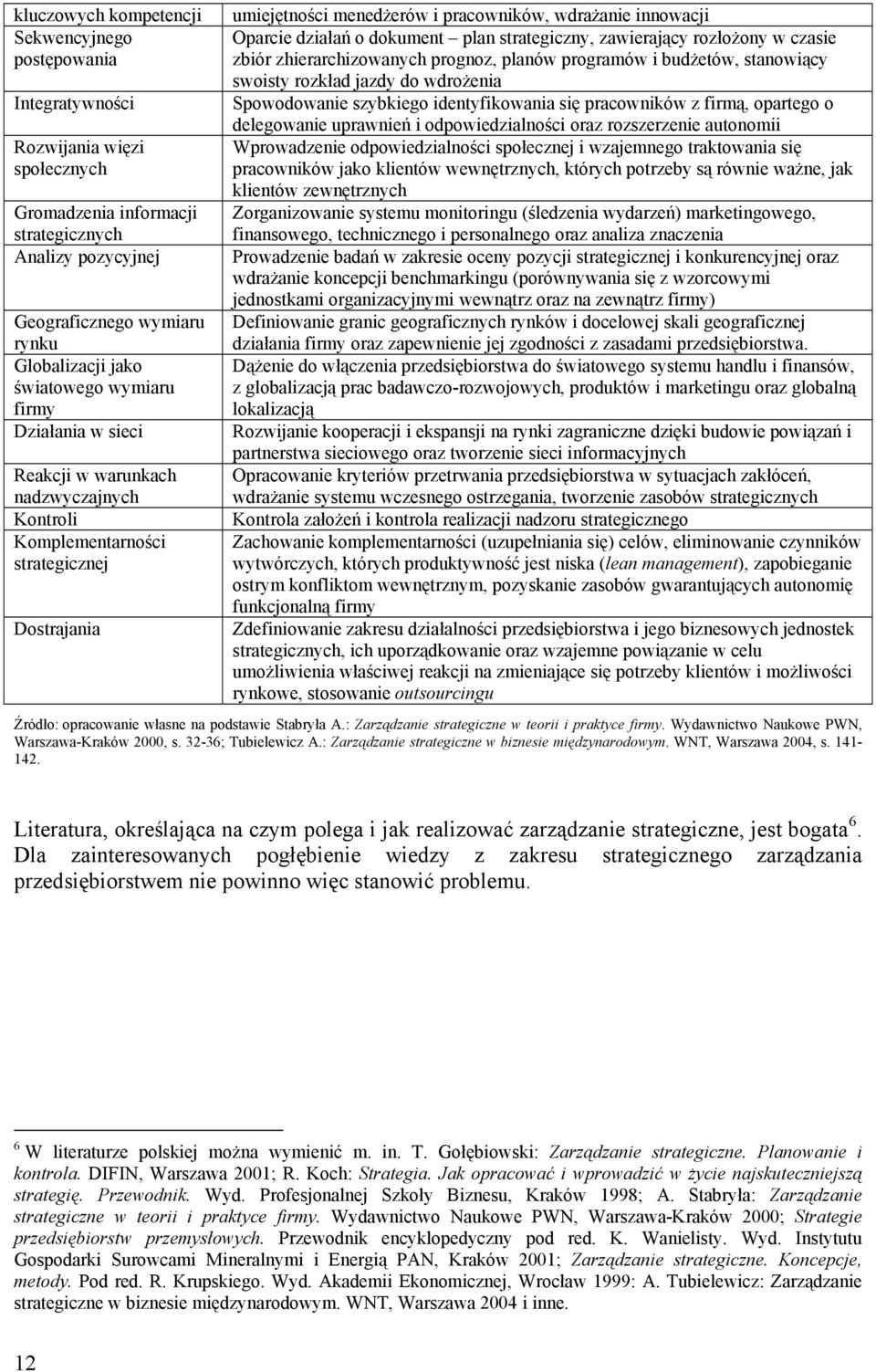 działań o dokument plan strategiczny, zawierający rozłożony w czasie zbiór zhierarchizowanych prognoz, planów programów i budżetów, stanowiący swoisty rozkład jazdy do wdrożenia Spowodowanie