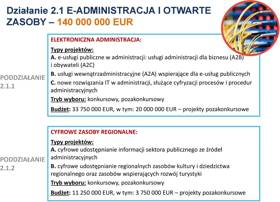 nowe rozwiązania IT w administracji, służące cyfryzacji procesów i procedur administracyjnych, pozakonkursowy Budżet: 33 750 000 EUR, w tym: 20 000 000 EUR projekty pozakonkursowe 2.1.