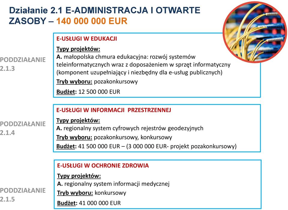 e-usług publicznych) Tryb wyboru: pozakonkursowy Budżet: 12 500 000 EUR 2.1.4 E-USŁUGI W INFORMACJI PRZESTRZENNEJ A.