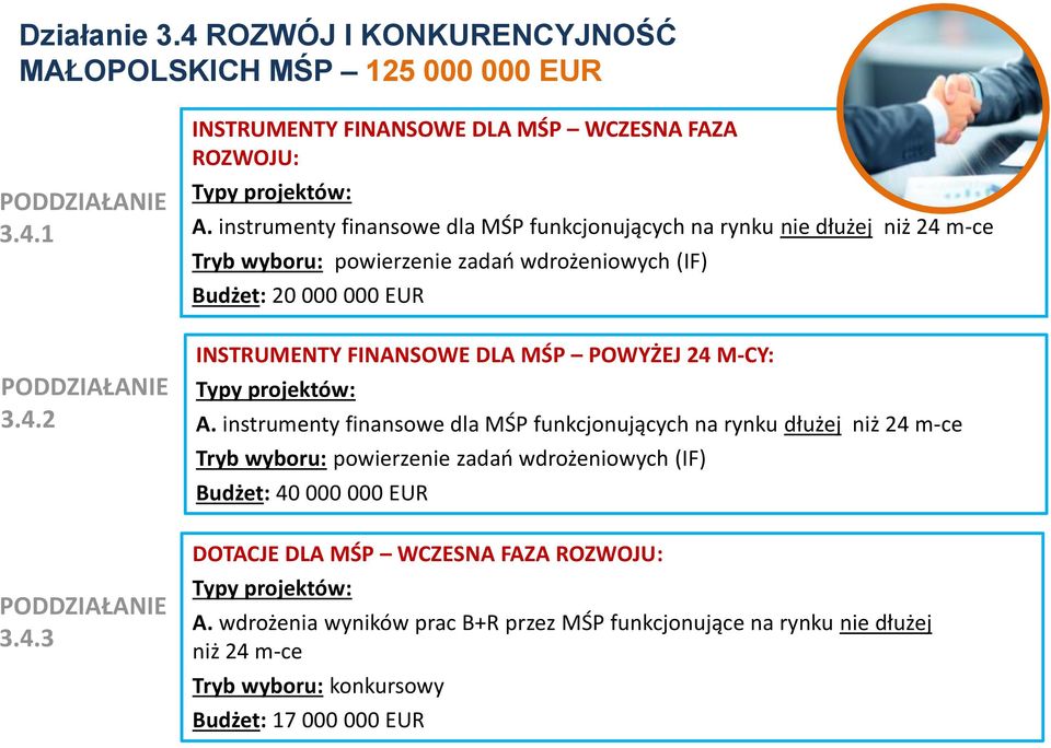 INSTRUMENTY FINANSOWE DLA MŚP POWYŻEJ 24 M-CY: A.