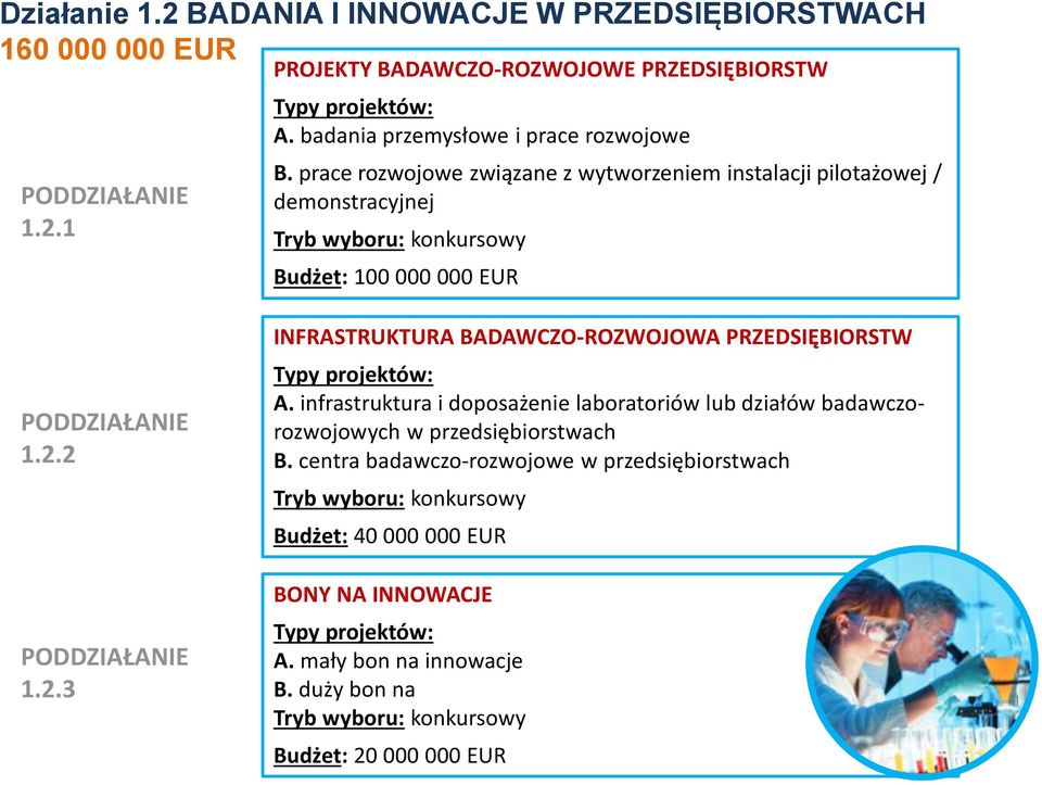 prace rozwojowe związane z wytworzeniem instalacji pilotażowej / demonstracyjnej Budżet: 100 000 000 EUR 1.2.