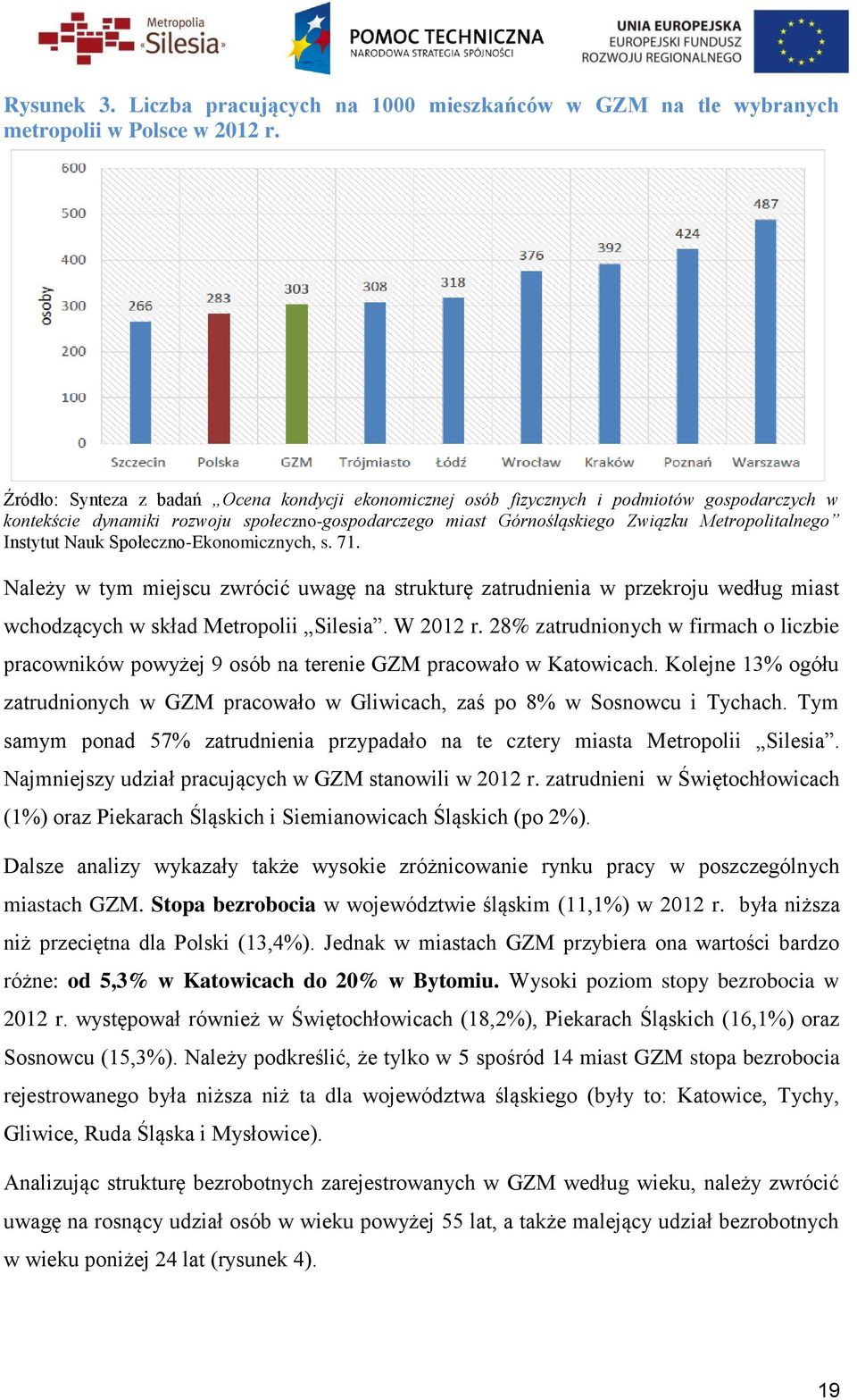 Instytut Nauk Społeczno-Ekonomicznych, s. 71. Należy w tym miejscu zwrócić uwagę na strukturę zatrudnienia w przekroju według miast wchodzących w skład Metropolii Silesia. W 2012 r.