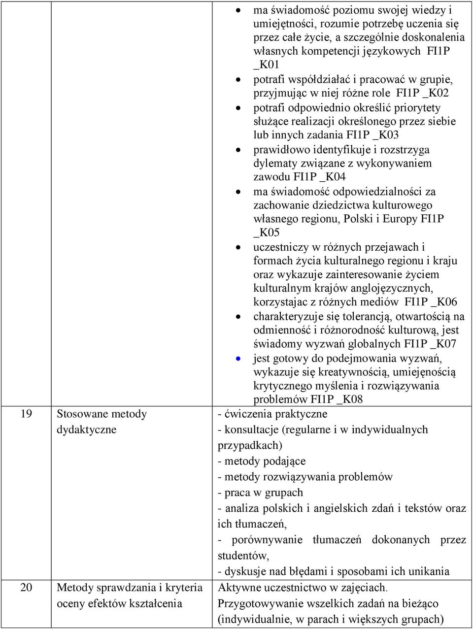 realizacji określonego przez siebie lub innych zadania FI1P _K03 prawidłowo identyfikuje i rozstrzyga dylematy związane z wykonywaniem zawodu FI1P _K04 ma świadomość odpowiedzialności za zachowanie