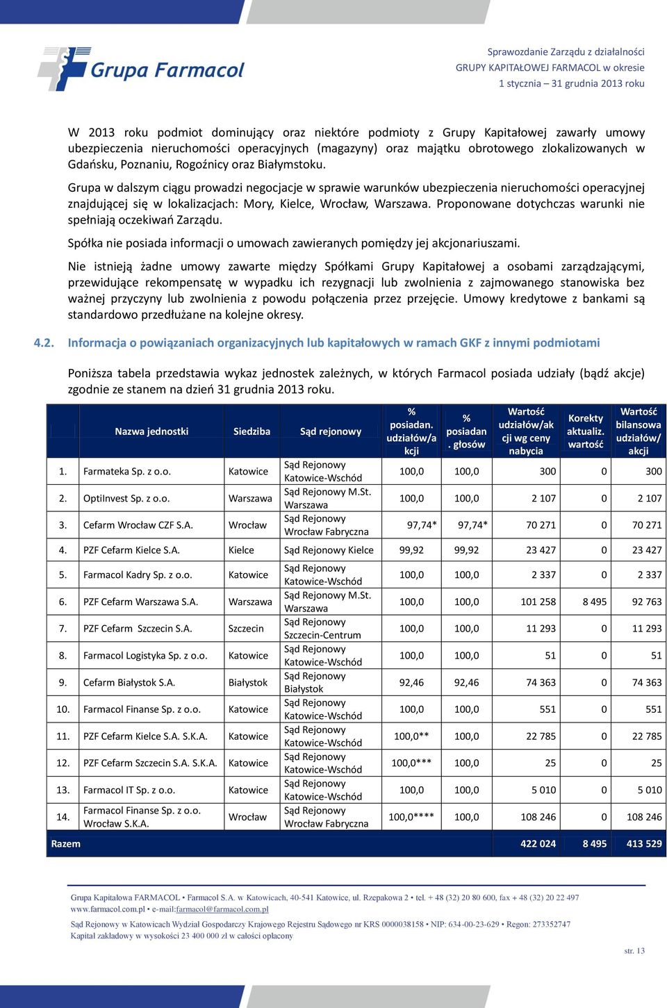 Grupa w dalszym ciągu prowadzi negocjacje w sprawie warunków ubezpieczenia nieruchomości operacyjnej znajdującej się w lokalizacjach: Mory, Kielce, Wrocław, Warszawa.