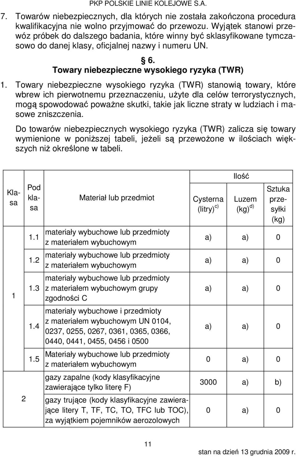 Towary niebezpieczne wysokiego ryzyka (TWR) stanowią towary, które wbrew ich pierwotnemu przeznaczeniu, użyte dla celów terrorystycznych, mogą spowodować poważne skutki, takie jak liczne straty w