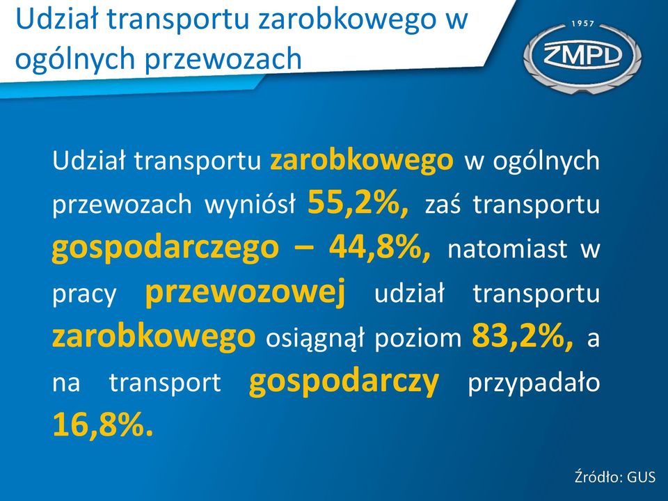 gospodarczego 44,8%, natomiast w pracy przewozowej udział transportu