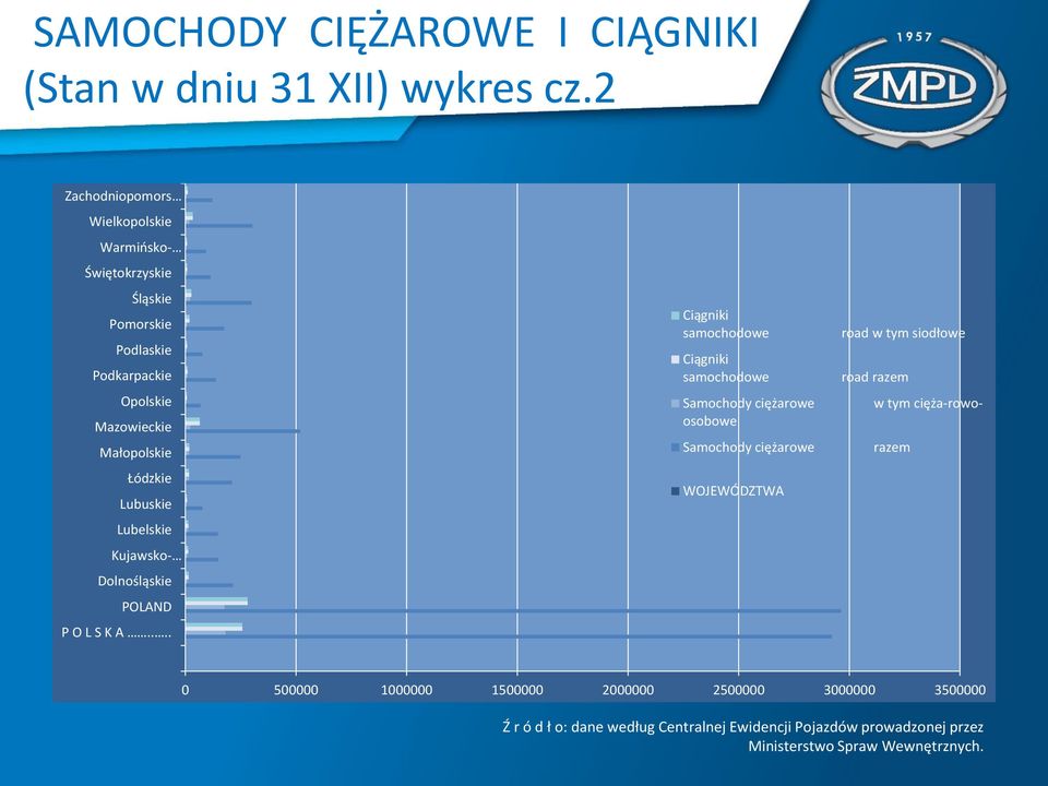 Lubuskie Lubelskie Kujawsko- Dolnośląskie POLAND P O L S K A.