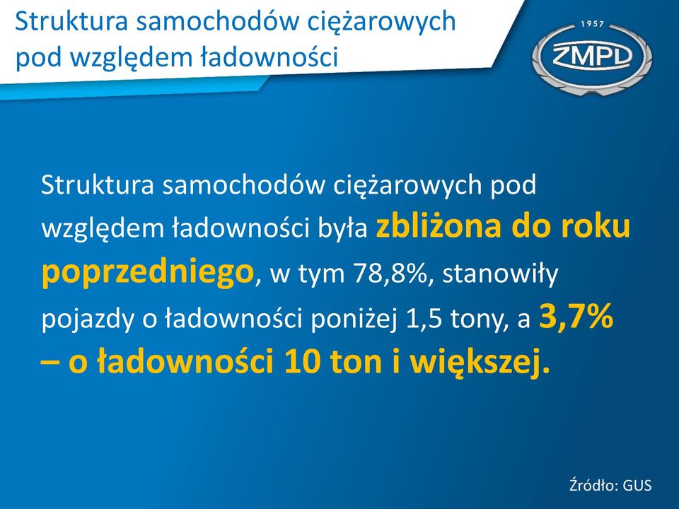 pojazdy o ładowności poniżej 1,5 tony, a 3,7% o ładowności 10 ton