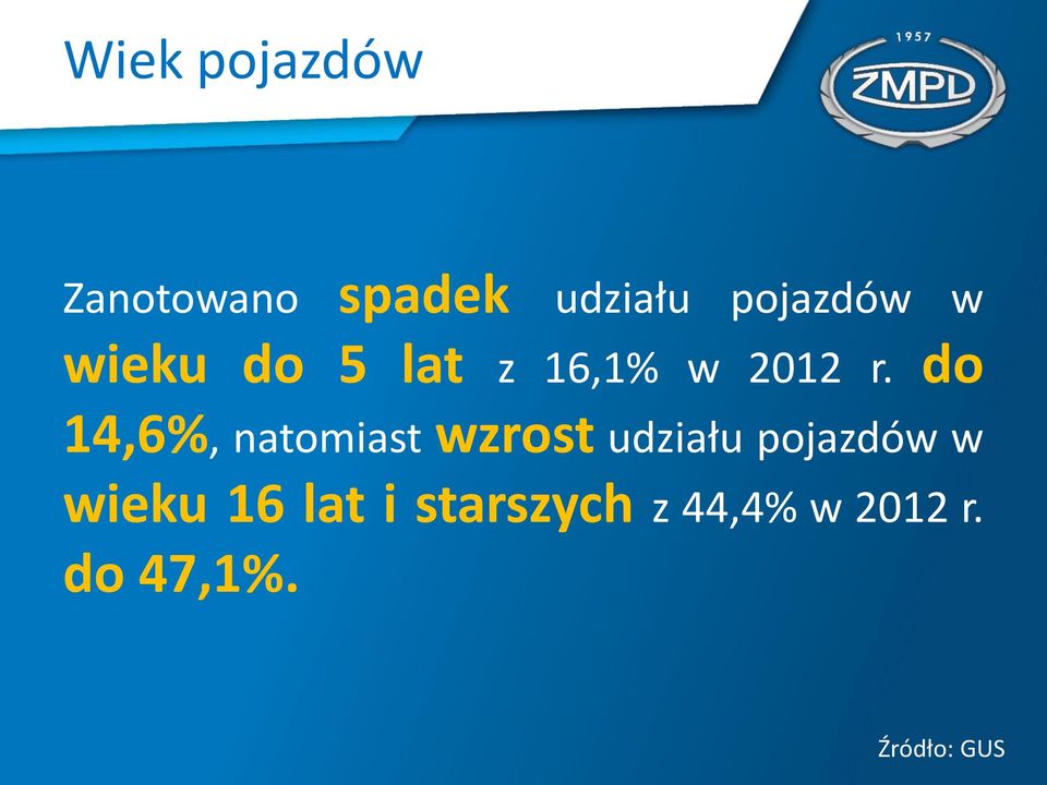 do 14,6%, natomiast wzrost udziału pojazdów w