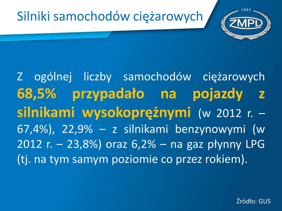 2012 r. 67,4%), 22,9% z silnikami benzynowymi (w 2012 r.