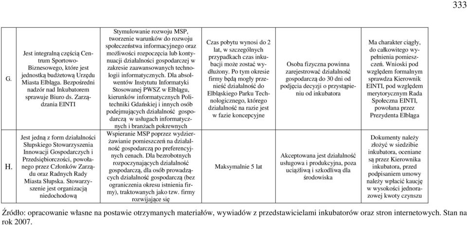 Stowarzyszenie jest organizacją niedochodową Stymulowanie rozwoju MSP, tworzenie warunków do rozwoju społeczeństwa informacyjnego oraz możliwości rozpoczęcia lub kontynuacji działalności gospodarczej