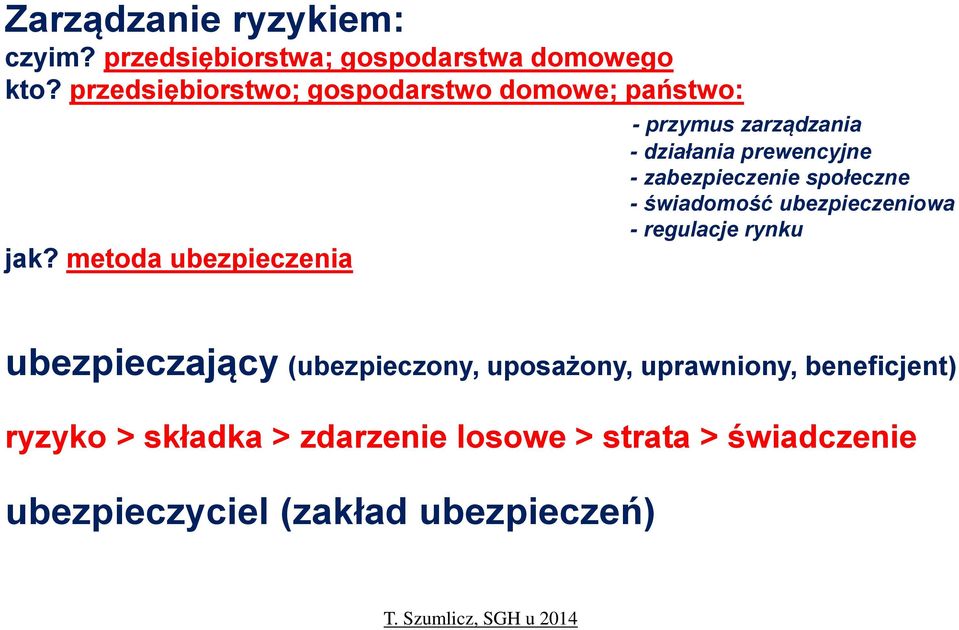 metoda ubezpieczenia - przymus zarządzania - działania prewencyjne - zabezpieczenie społeczne - świadomość