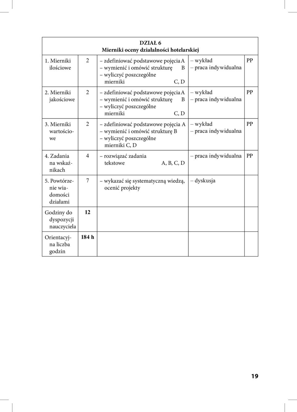 strukturę B wyliczyć poszczególne mierniki C, D wymienić i omówić strukturę B wyliczyć poszczególne mierniki C, D wymienić i omówić strukturę B wyliczyć