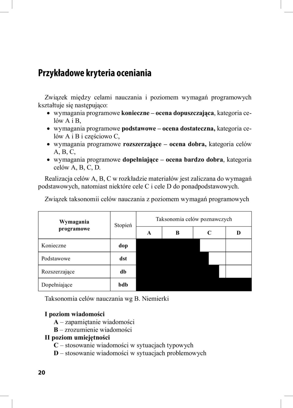 ocena bardzo dobra, kategoria celów A, B, C, D. Realizacja celów A, B, C w rozkładzie materiałów jest zaliczana do wymagań podstawowych, natomiast niektóre cele C i cele D do ponadpodstawowych.