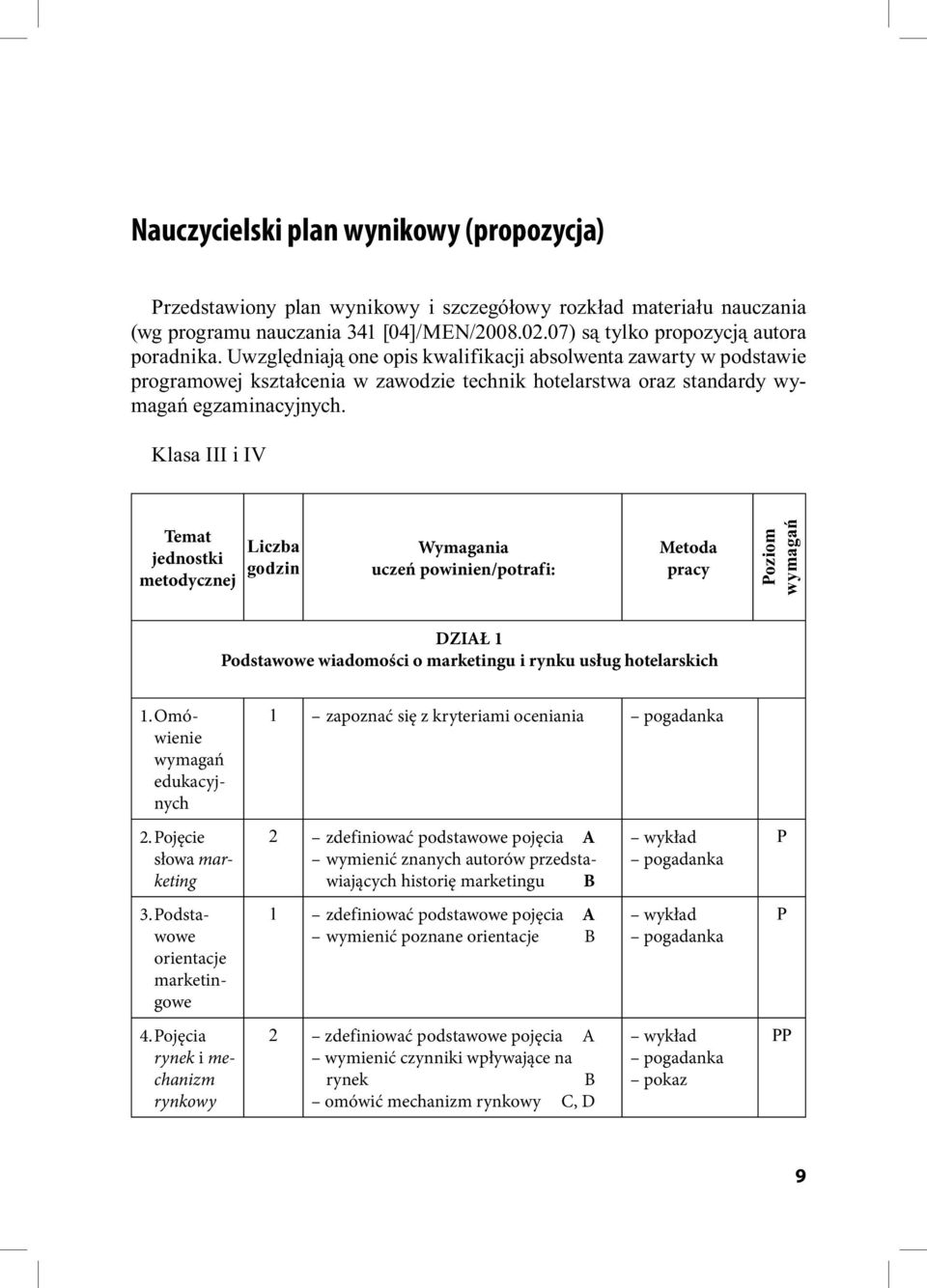 Klasa III i IV Temat jednostki metodycznej Liczba godzin Wymagania uczeń powinien/potraf i: Metoda pracy Poziom wymagań DZIAŁ 1 Podstawowe wiadomości o marketingu i rynku usług hotelarskich 1.