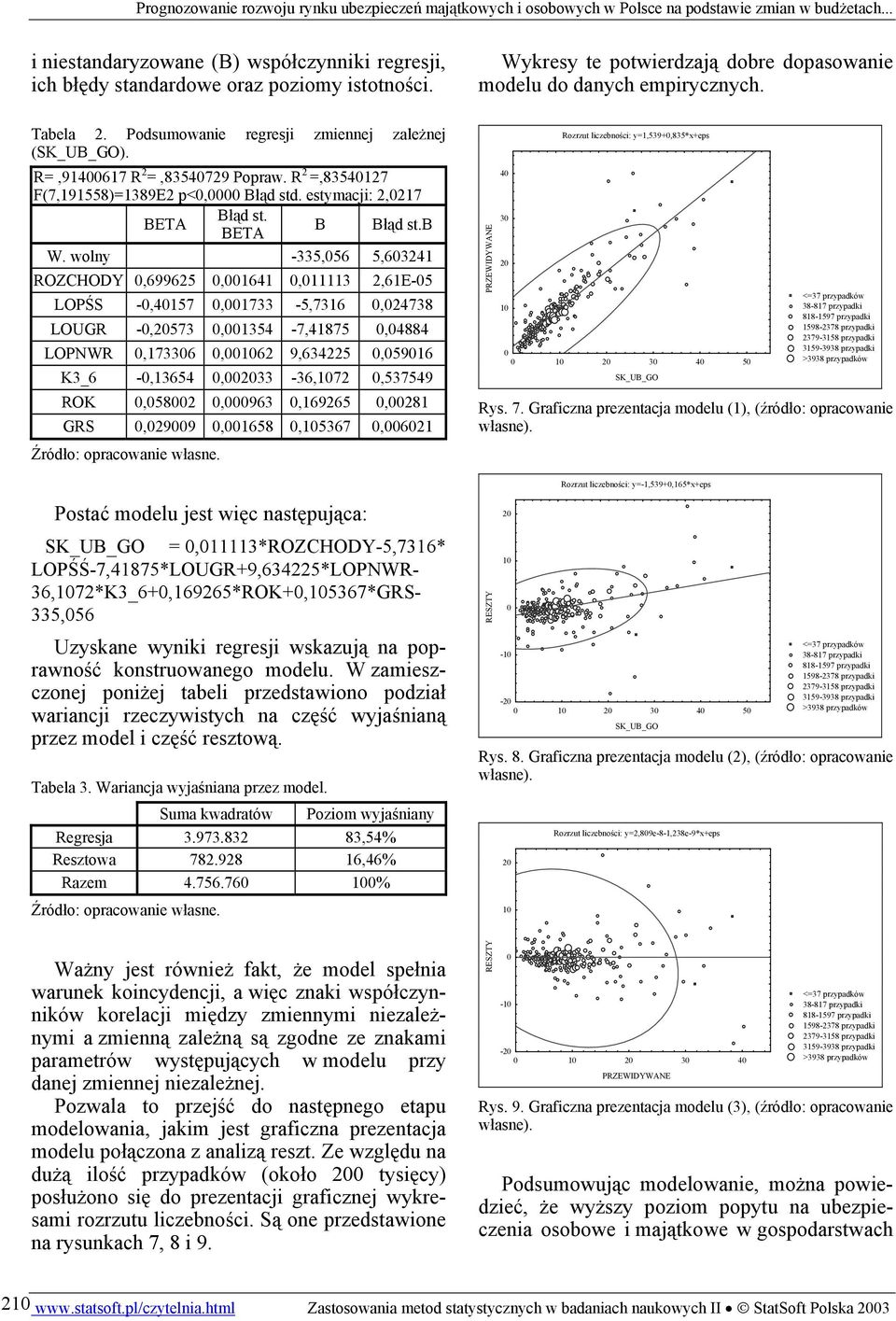 wolny -335,056 5,603241 ROZCHODY 0,699625 0,001641 0,011113 2,61E-05 LOPŚS -0,40157 0,001733-5,7316 0,024738 LOUGR -0,20573 0,001354-7,41875 0,04884 LOPNWR 0,173306 0,0062 9,634225 0,059016