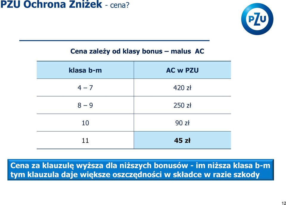 zł 8 9 250 zł 10 90 zł 11 45 zł Cena za klauzulę wyższa dla