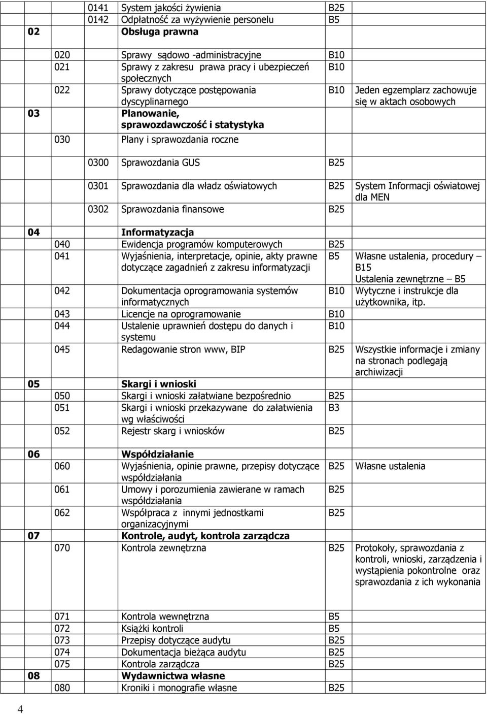 Sprawozdania dla władz oświatowych System Informacji oświatowej dla MEN 0302 Sprawozdania finansowe 04 Informatyzacja 040 Ewidencja programów komputerowych 041 Wyjaśnienia, interpretacje, opinie,