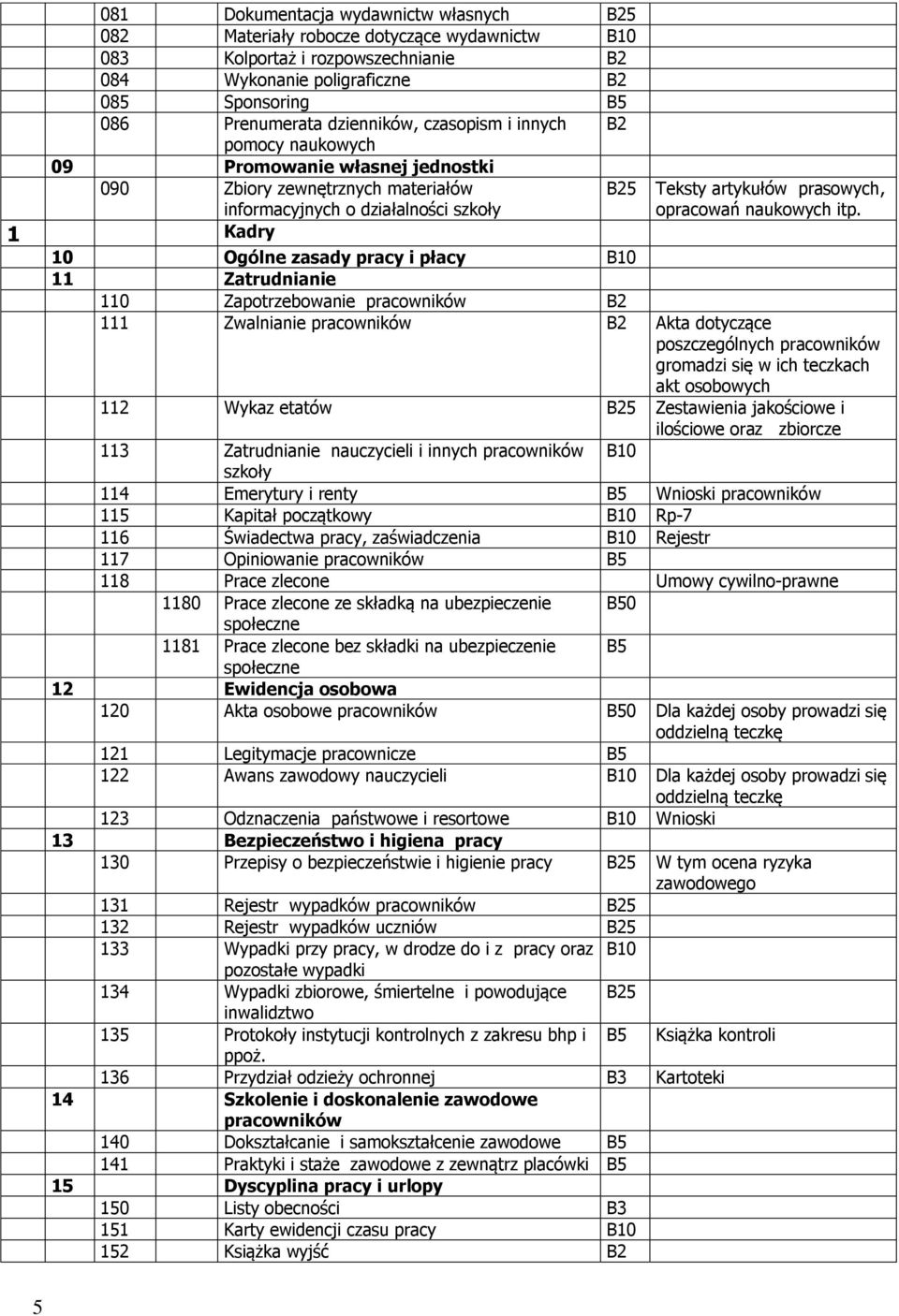 1 Kadry 10 Ogólne zasady pracy i płacy 11 Zatrudnianie 110 Zapotrzebowanie pracowników B2 111 Zwalnianie pracowników B2 Akta dotyczące poszczególnych pracowników gromadzi się w ich teczkach akt