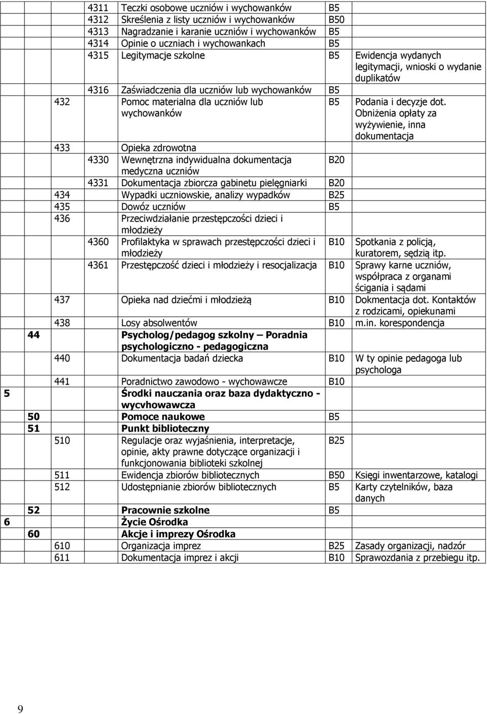 Wewnętrzna indywidualna dokumentacja medyczna uczniów B20 4331 Dokumentacja zbiorcza gabinetu pielęgniarki B20 434 Wypadki uczniowskie, analizy wypadków 435 Dowóz uczniów 436 Przeciwdziałanie