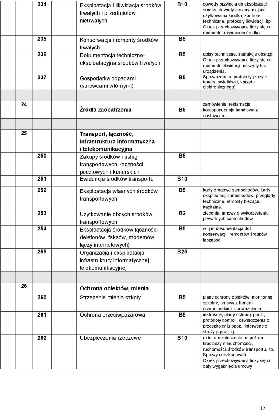 Okres przechowywania liczy się od momentu upłynnienia środka. opisy techniczne, instrukcje obsługi. Okres przechowywania liczy się od momentu likwidacji maszyny lub urządzenia.