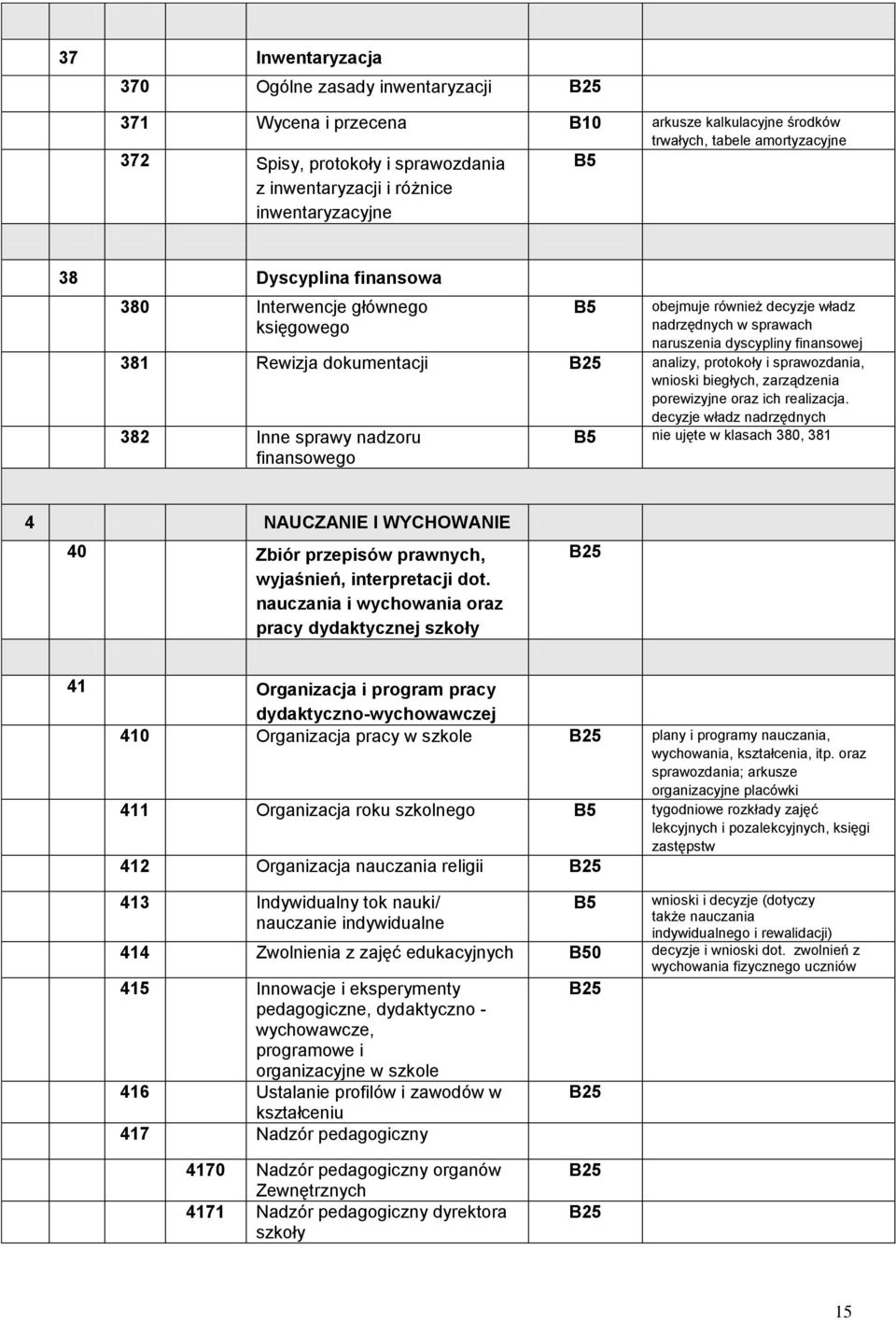 protokoły i sprawozdania, wnioski biegłych, zarządzenia porewizyjne oraz ich realizacja.