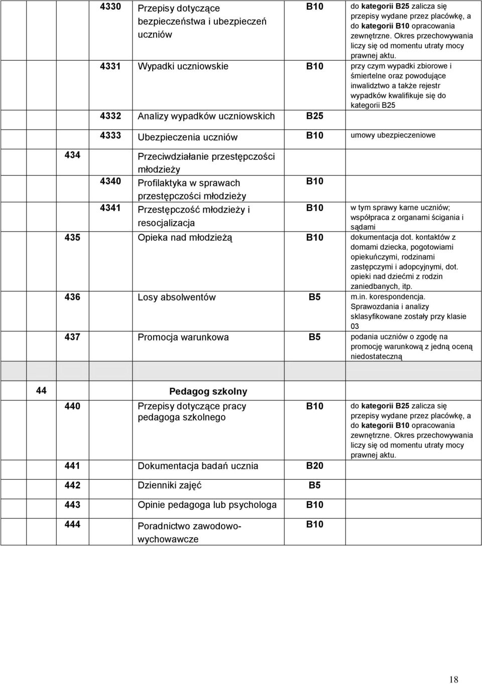 4331 Wypadki uczniowskie przy czym wypadki zbiorowe i śmiertelne oraz powodujące inwalidztwo a także rejestr wypadków kwalifikuje się do kategorii 4332 Analizy wypadków uczniowskich 4333