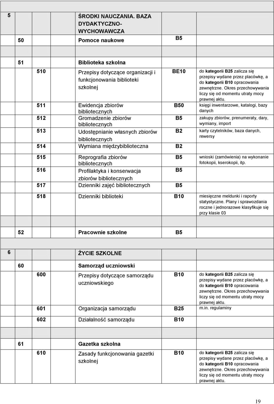 Gromadzenie zbiorów bibliotecznych 513 Udostępnianie własnych zbiorów B2 bibliotecznych 514 Wymiana międzybiblioteczna B2 515 Reprografia zbiorów bibliotecznych 516 Profilaktyka i konserwacja zbiorów