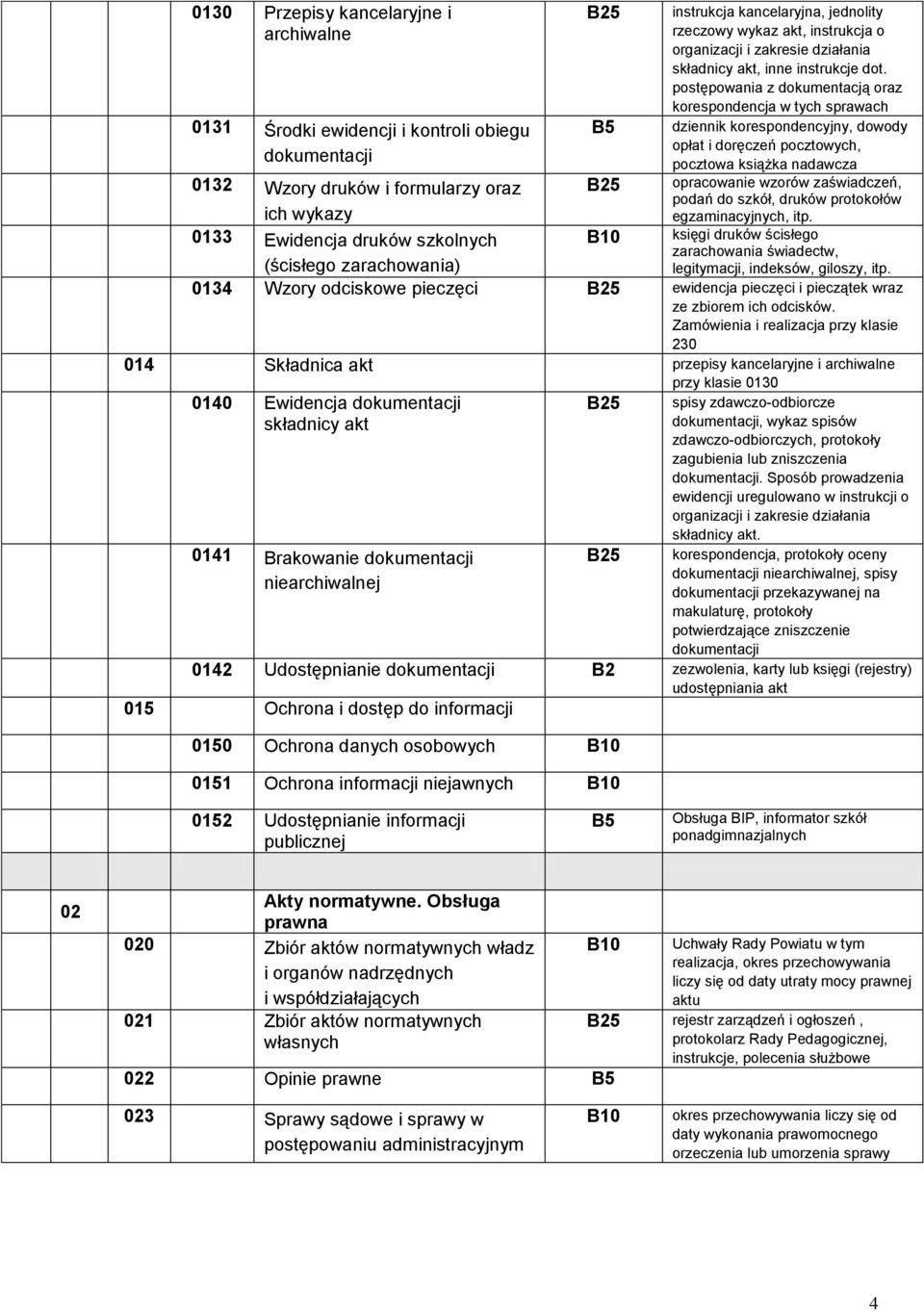 postępowania z dokumentacją oraz korespondencja w tych sprawach dziennik korespondencyjny, dowody opłat i doręczeń pocztowych, pocztowa książka nadawcza opracowanie wzorów zaświadczeń, podań do