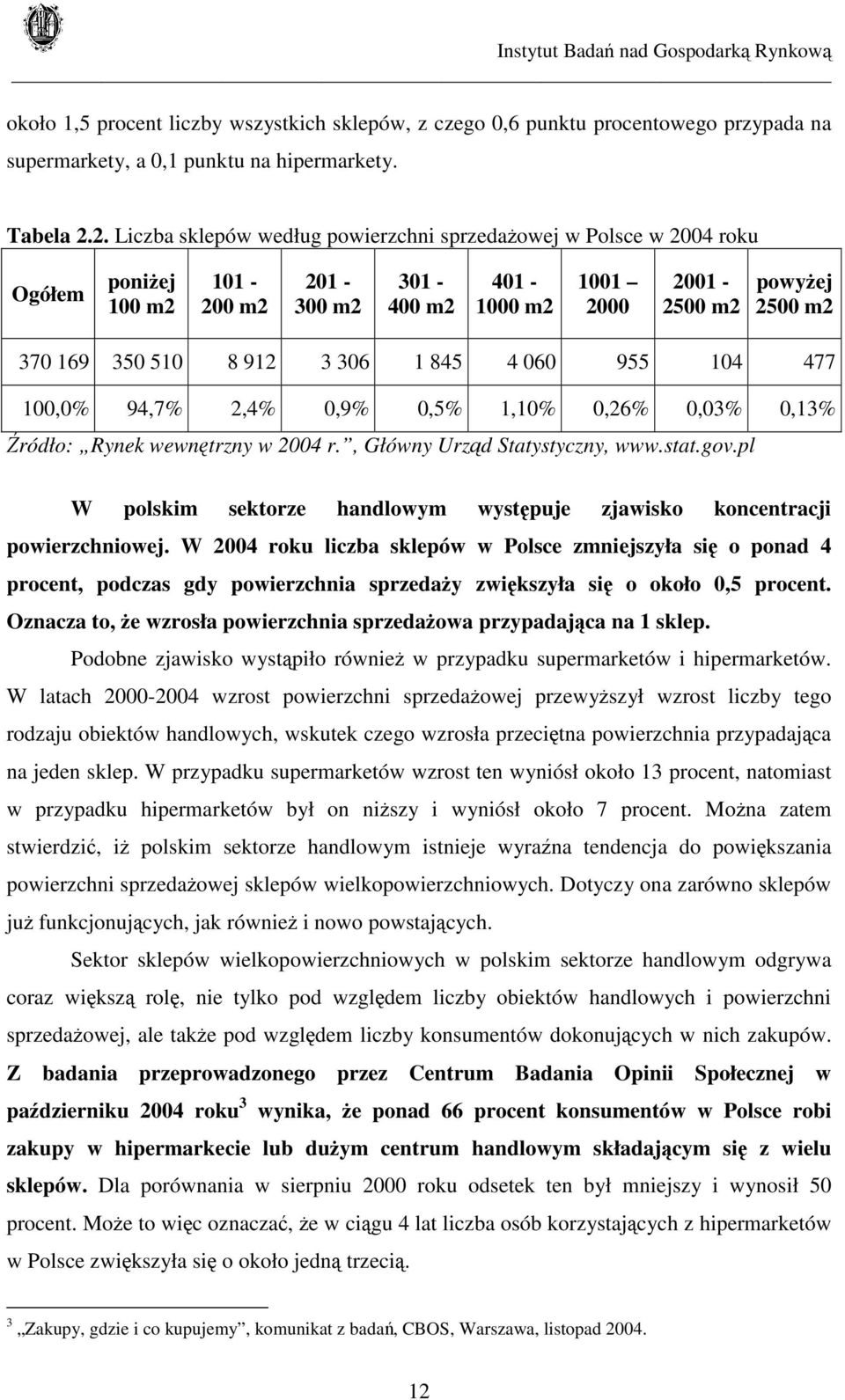 3 306 1 845 4 060 955 104 477 100,0% 94,7% 2,4% 0,9% 0,5% 1,10% 0,26% 0,03% 0,13% Źródło: Rynek wewnętrzny w 2004 r., Główny Urząd Statystyczny, www.stat.gov.